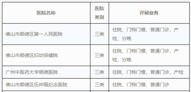 顺德产检