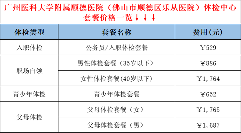 顺德女子医院的医疗前沿动态