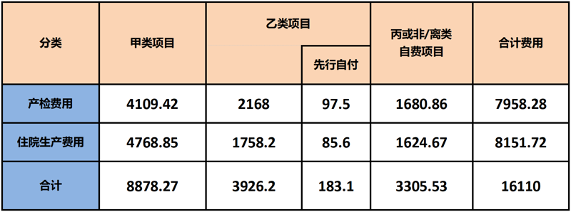 顺德妇科检查：女性健康的守护者