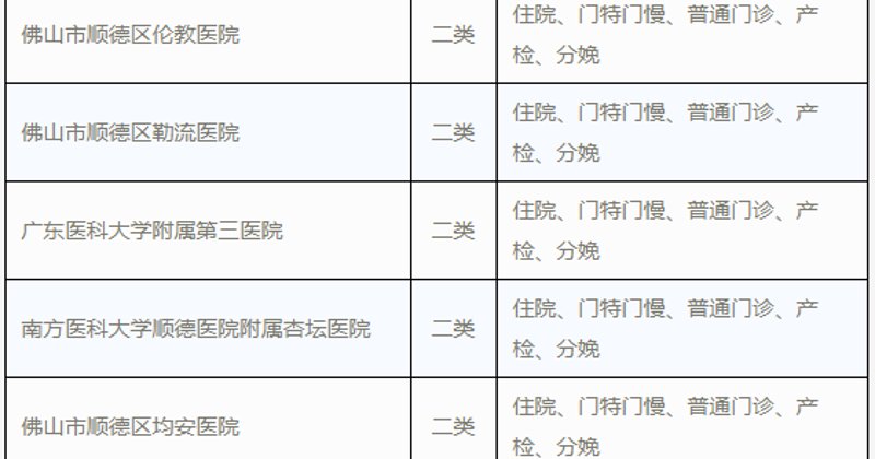 顺德女子医院：健康守护者的新篇章